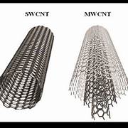 Carbon Nanotube MWCN